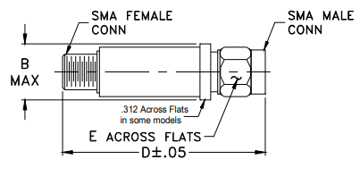 VBF-7700+带通滤波器的概述及特征应用