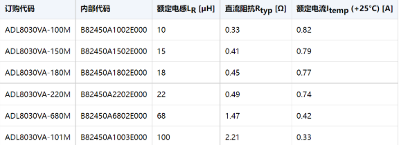 TDK推出全球首款PoC专用一体式电感器 TDK推出全球首款PoC专用一体式电感器