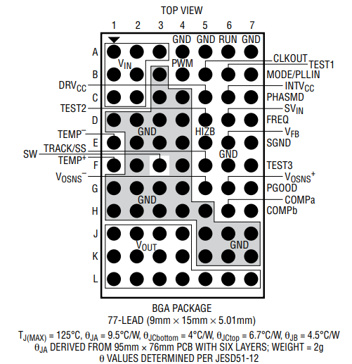 LTM4647IY#PBF开关稳压器芯片的概述及特征应用