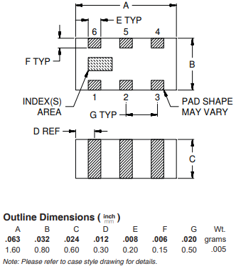HFCW-7000+高通滤波器的概述及参数特征信息