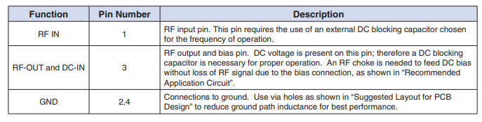 GALI-4F+宽带放大器的概述及参数特征信息