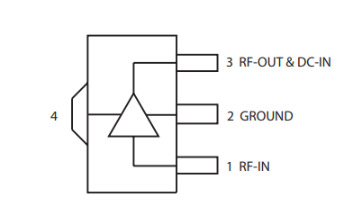 GALI-74+宽带放大器的概述及特征应用