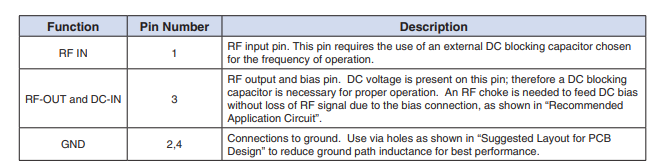 GALI-29+宽带放大器的概述及特征应用 GALI-29+宽带放大器的概述及特征应用