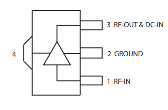 GALI-S66+宽带放大器的概述及特征应用