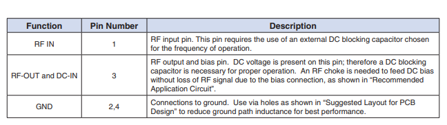 GALI-S66+宽带放大器的概述及特征应用