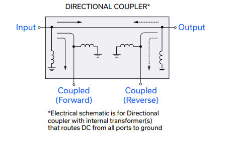 RDC17-182-75+定向耦合器的概述、特征及应用 RDC17-182-75+定向耦合器的概述、特征及应用