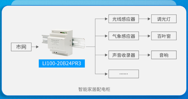 金升阳150W导轨电源重塑智能楼宇供电新标准