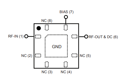 PMA-545+低噪声放大器的概述及特征应用 PMA-545+低噪声放大器的概述及特征应用