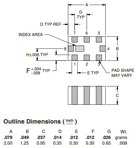 LTCC低通滤波器LFCG-400+芯片的概述及特征应用分析