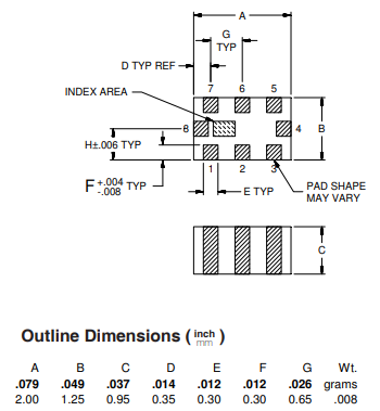 LTCC低通滤波器LFCG-2500+芯片的概述及特征应用分析