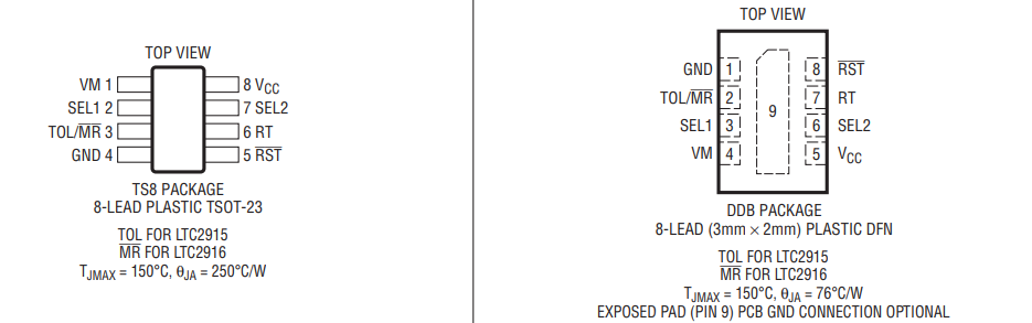 LTC2916具可选门限的低电压单电源监视器芯片基本信息