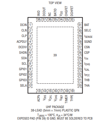 LTC4110EUHF#PBF电池管理IC芯片的概述及特征应用