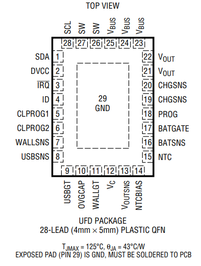 LTC4155电源管理芯片的概述及特征应用分析