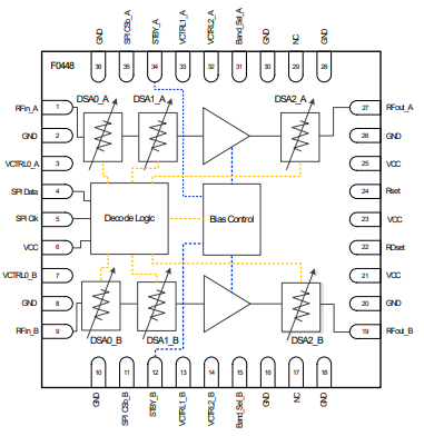F0448NBGK可变增益放大器的概述及特征应用