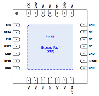 F1456NKGK瑞萨电子可变增益放大器的概述及特征应用