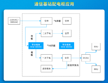 金升阳推出3000W高密整流模块:96.5%效率+42.67W/inch³突破 金升阳推出3000W高密整流模块:96.5%效率+42.67W/inch³突破