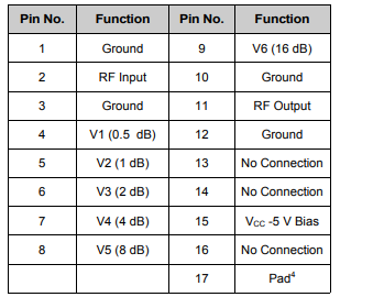 MAAD-011021-TR0500数字衰减器芯片的概述及特征
