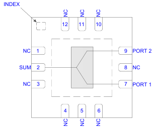 GP2XA+双向分路器/合路器的概述及特征应用