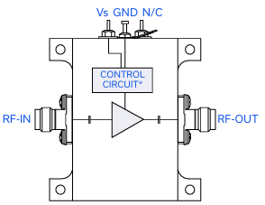 ZVE-433+宽带中等功率放大器的概述及特征应用