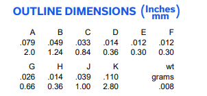 NCS2-282+射频变压器芯片的概述及特征应用