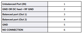 NCS2-282+射频变压器芯片的概述及特征应用