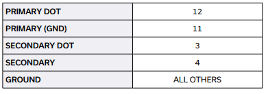 SCTX2-93-2W+射频变压器芯片的概述及特征应用