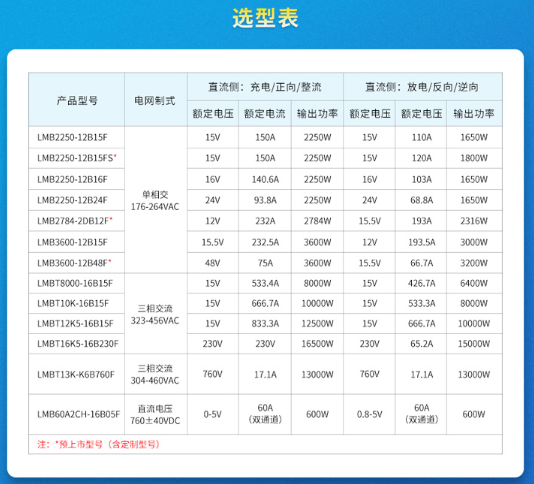 金升阳LMB系列无惧工业恶劣环境 金升阳LMB系列无惧工业恶劣环境