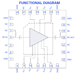 PMA6-73-10W+（MMIC）功率放大器的基本信息及关键参数
