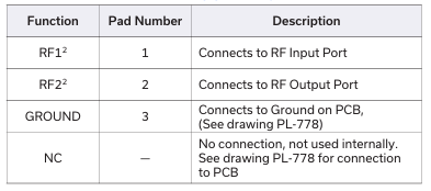 ABF-22R8G+薄膜SMT带通滤波器的概述及特征应用