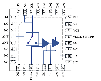 TSL8028N集成射频、前端、多芯片模块特罗芯片的概述