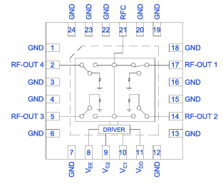 M4SWA4-34DR+ MMIC SP4T吸收开关的概述及特征应用