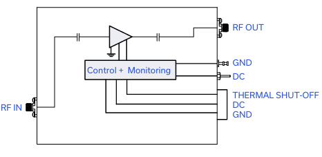 ZHL-0G62G5030+高功率宽带放大器的概述及特征应用