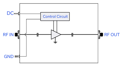 ZHL-10M1G01W1+中等功率宽带放大器的概述及特征应用