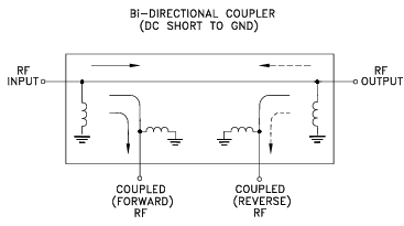 TCD-20-23BD+表面贴装双向耦合器的概述及特征