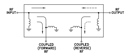 TCD-10-23BDX+表面贴装双向耦合器的概述及特征应用