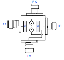 ZMIQ-34H-K+宽带同相/正交（I/Q）混频器的概述及特征