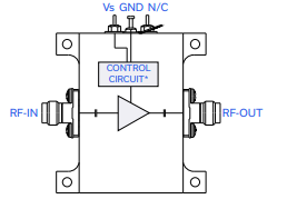 ZVE-433GX+宽带、中等功率放大器的概述及特征