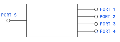 SYPS-4-182-75X+表面安装分路器/合路器的概述及特征