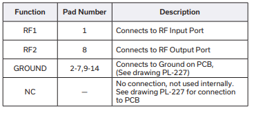 BPF-A90+集总LC滤波器的概述及特征应用
