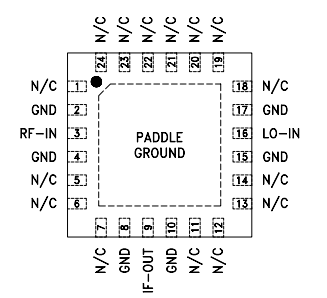 MDB-73H+宽带混频器的概述及特征应用