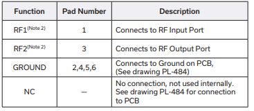 ULP-70+低通滤波器芯片的概述及特征应用