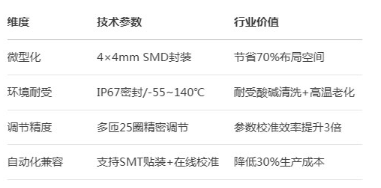 Vishay全球首发4mm²工业级密封电位器TSM41