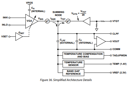 ADL5902功率检波器的简述及工作原理分析 ADL5902功率检波器的简述及工作原理分析