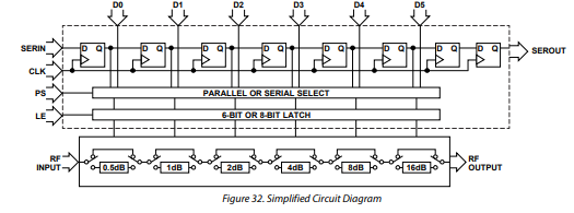ADRF5720固定衰减器的工作原理及上下电序列分析 ADRF5720固定衰减器的工作原理及上下电序列分析
