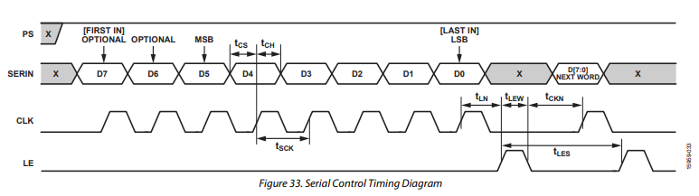 ADRF5720衰减器芯片的串行或并行模式选择分析 ADRF5720衰减器芯片的串行或并行模式选择分析