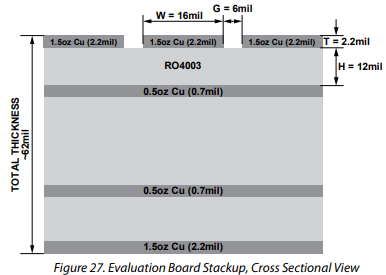 分析ADRF5721-EVALZ 评估板的结构分析
