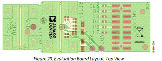 分析ADRF5721-EVALZ 评估板的结构分析