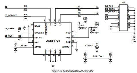 分析ADRF5721-EVALZ 评估板的结构分析