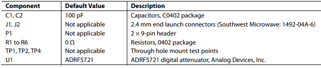 分析ADRF5721-EVALZ 评估板的结构分析