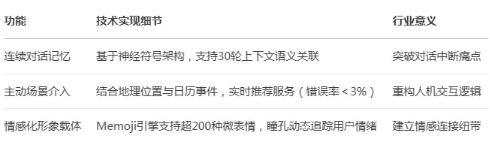 苹果2025年AI硬件矩阵首曝：拟人Siri驱动机器人，智能安防重构家居交互